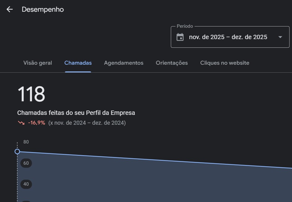 Construtora Laguna antes